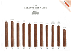 The Habanos Size Guide Poster The Habanos Size Guide Poster